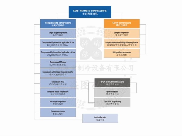 意大利富士豪半封閉往復式壓縮機電子樣本樣冊PDF資料下載